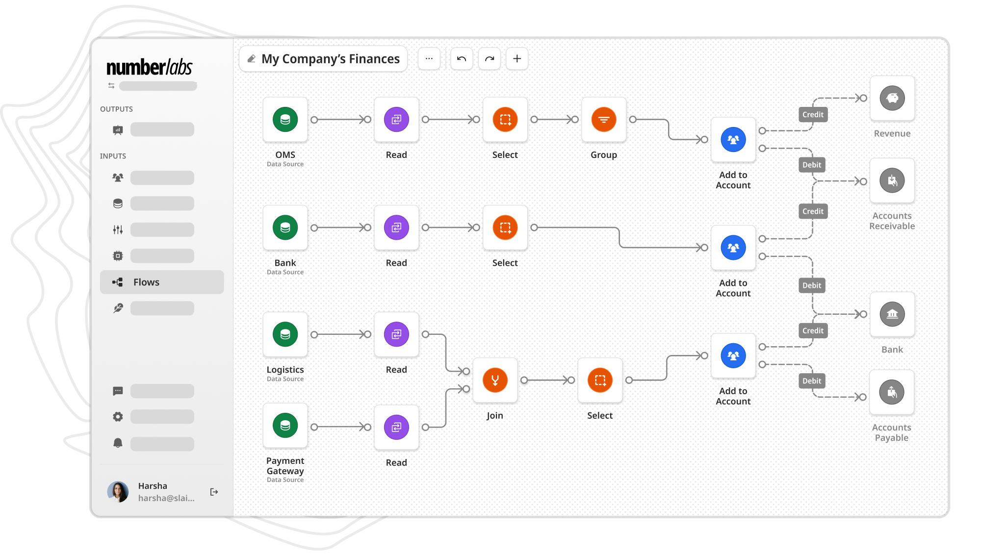 Never miss a 2% early payment discount again