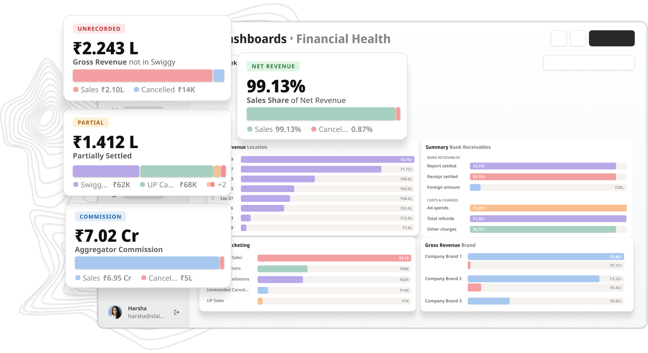 Board wants EBITDA. CFO wants cash. Teams want budget variance. Everyone gets it automatically.